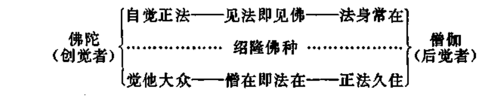 图1-2-1
