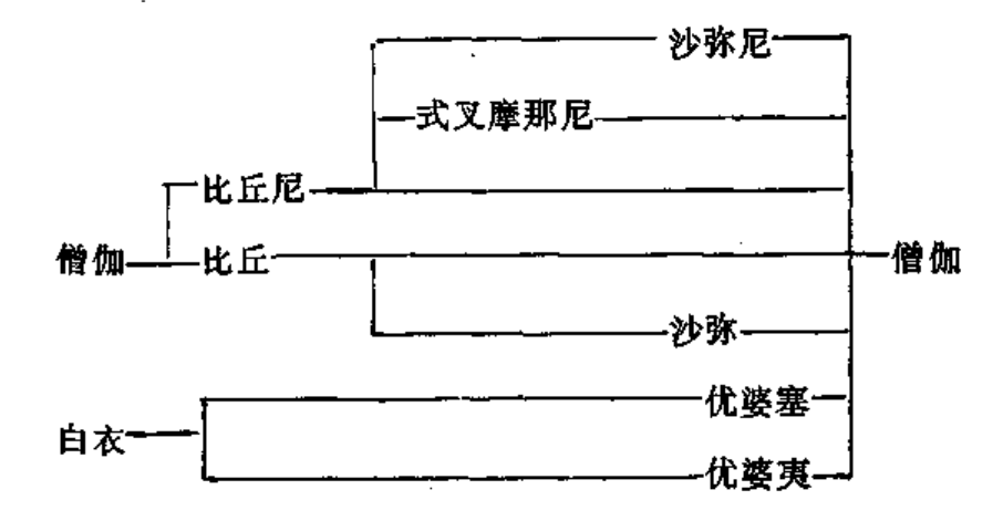 图1-3-1