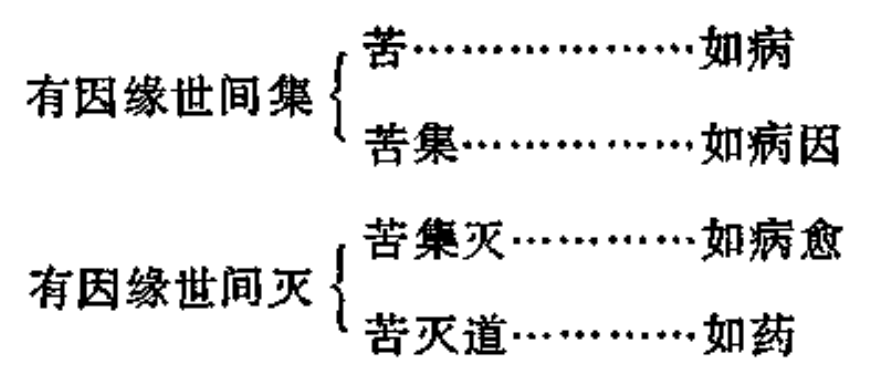 图10-1-1