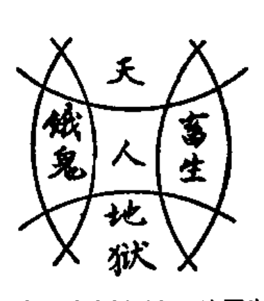 图3-2-1