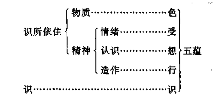图4-1-1
