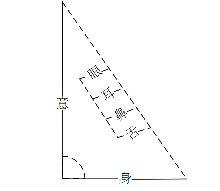 图8-1-1